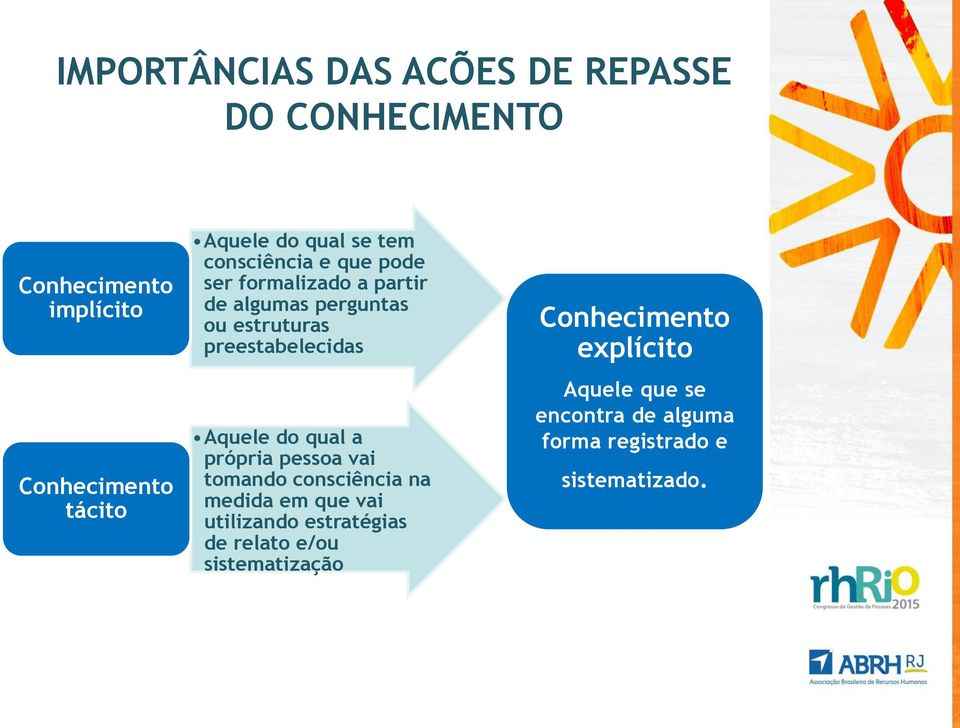 Aquele do qual a própria pessoa vai tomando consciência na medida em que vai utilizando estratégias de