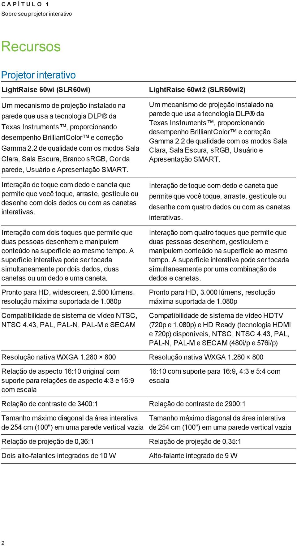 Interação de toque com dedo e caneta que permite que você toque, arraste, gesticule ou desenhe com dois dedos ou com as canetas interativas.