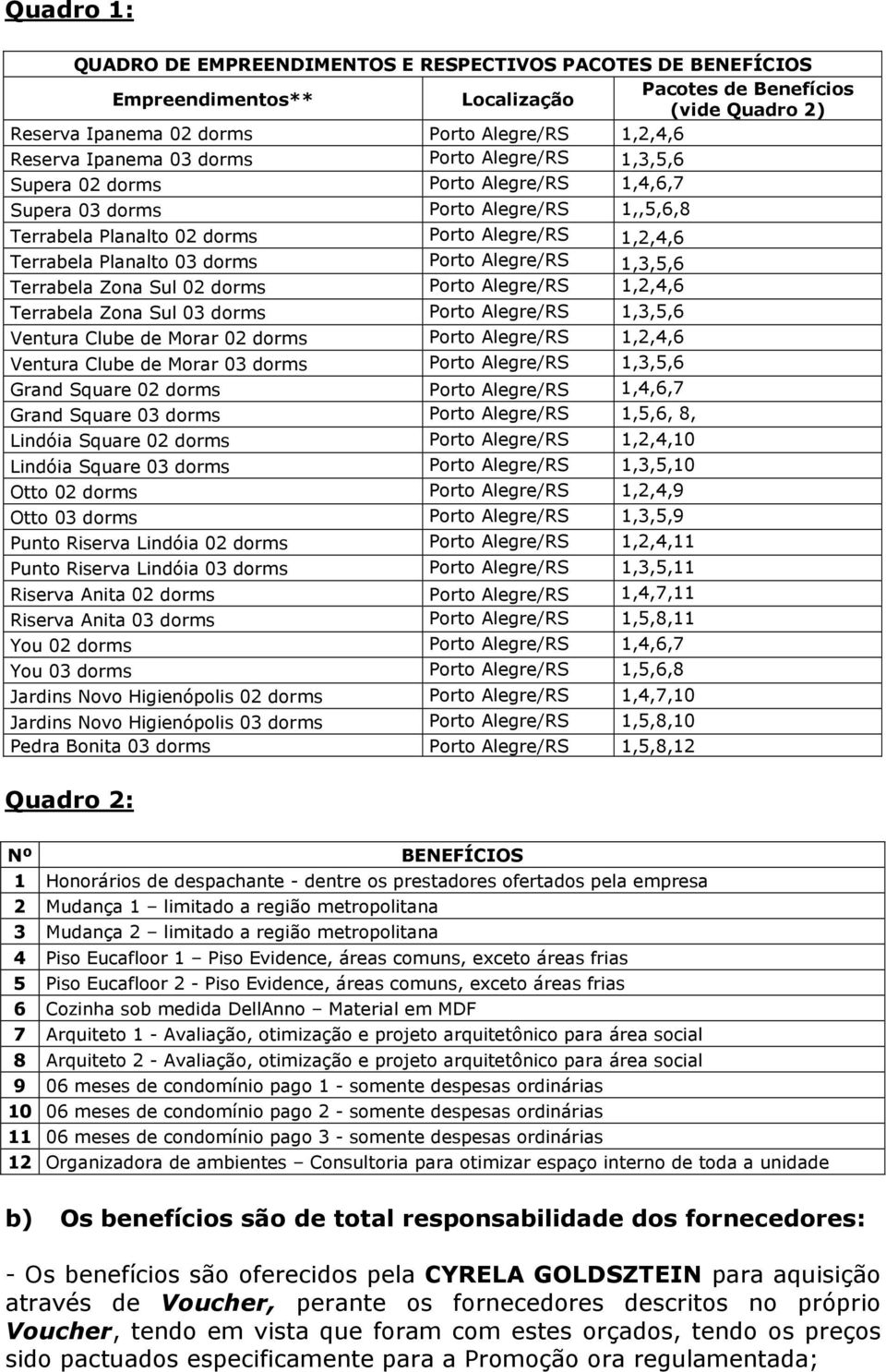 dorms Porto Alegre/RS 1,3,5,6 Terrabela Zona Sul 02 dorms Porto Alegre/RS 1,2,4,6 Terrabela Zona Sul 03 dorms Porto Alegre/RS 1,3,5,6 Ventura Clube de Morar 02 dorms Porto Alegre/RS 1,2,4,6 Ventura