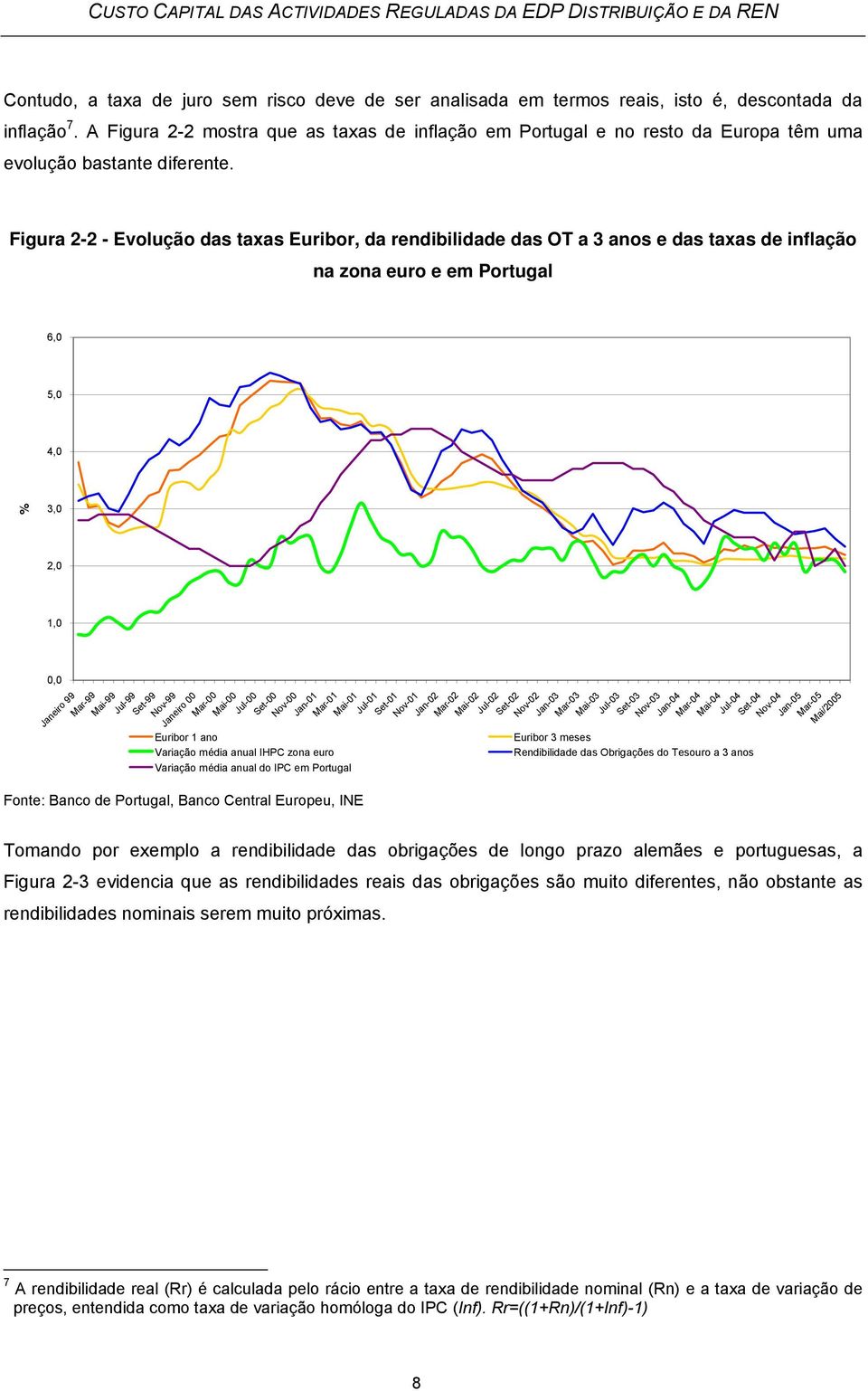 Figura 2-2 - Evolução das taxas Euribor, da rendibilidade das OT a 3 anos e das taxas de inflação na zona euro e em Portugal 6,0 5,0 4,0 % 3,0 2,0 1,0 0,0 Janeiro 99 Mar-99 Mai-99 Jul-99 Set-99