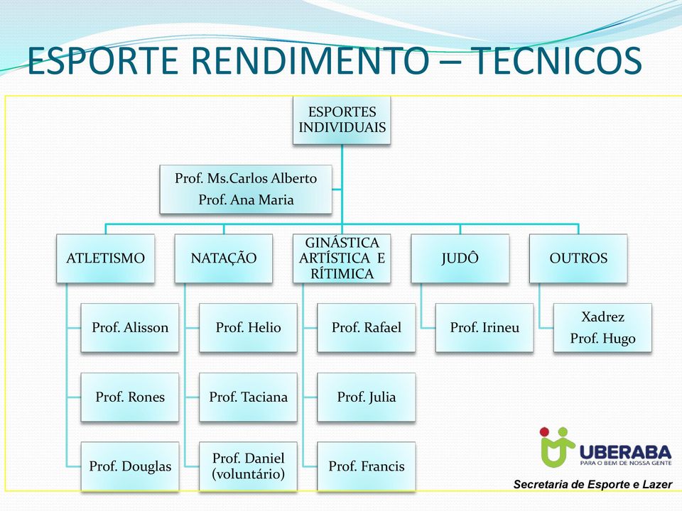 Alisson Prof. Helio Prof. Rafael Prof. Irineu Xadrez Prof. Hugo Prof.