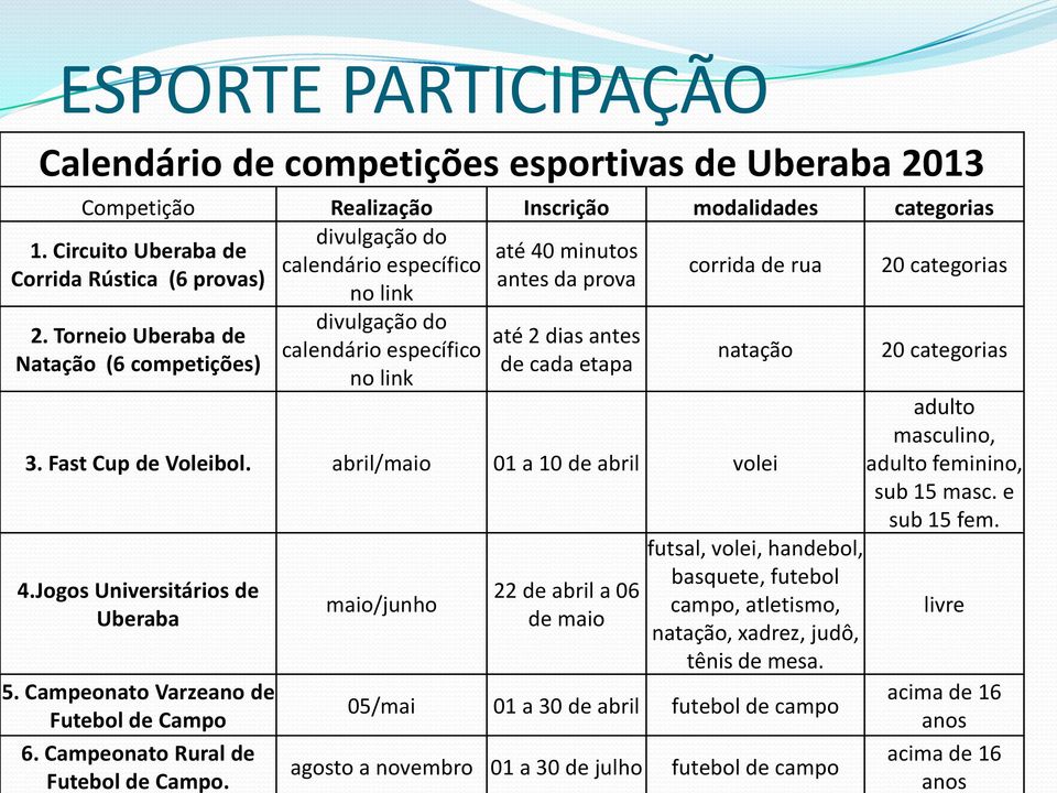 Torneio Uberaba de Natação (6 competições) divulgação do calendário específico no link até 2 dias antes de cada etapa natação 3. Fast Cup de Voleibol. abril/maio 01 a 10 de abril volei 4.