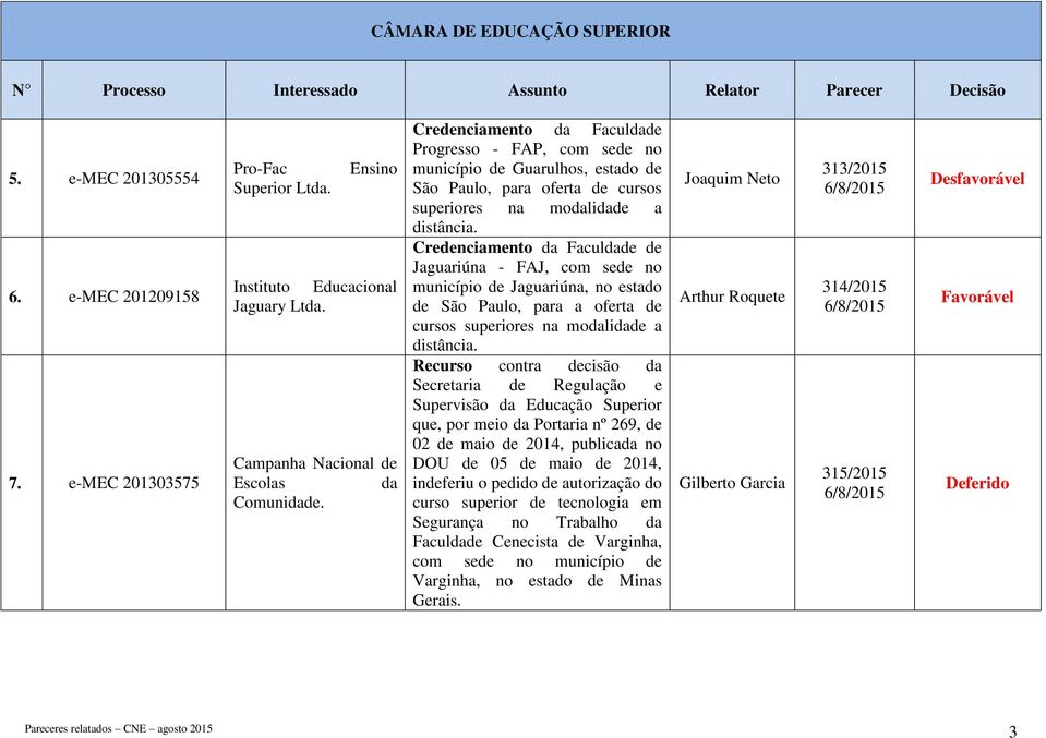 Credenciamento Faculde de Jaguariúna - FAJ, com sede no município de Jaguariúna, no estado de São Paulo, para a oferta de cursos superiores na molide a distância.