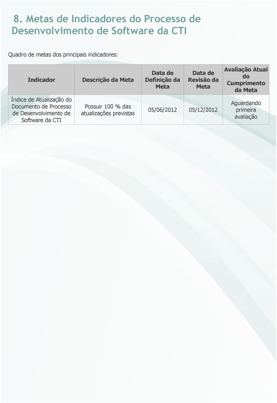 Documento de Processo de Desenvolvimento de Software da CTI Possuir 100 % das atualizações previstas