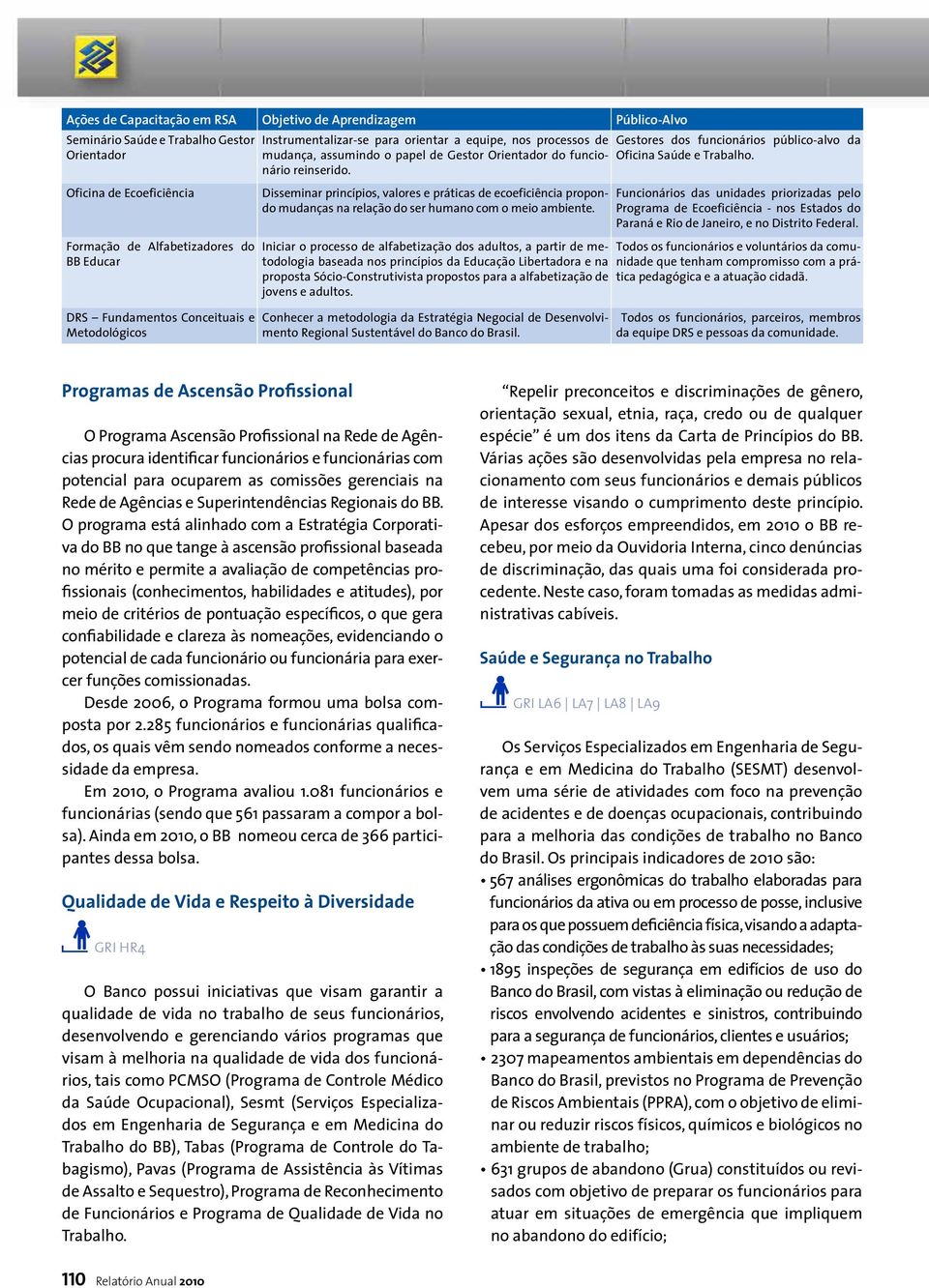 Disseminar princípios, valores e práticas de ecoeficiência propondo mudanças na relação do ser humano com o meio ambiente.