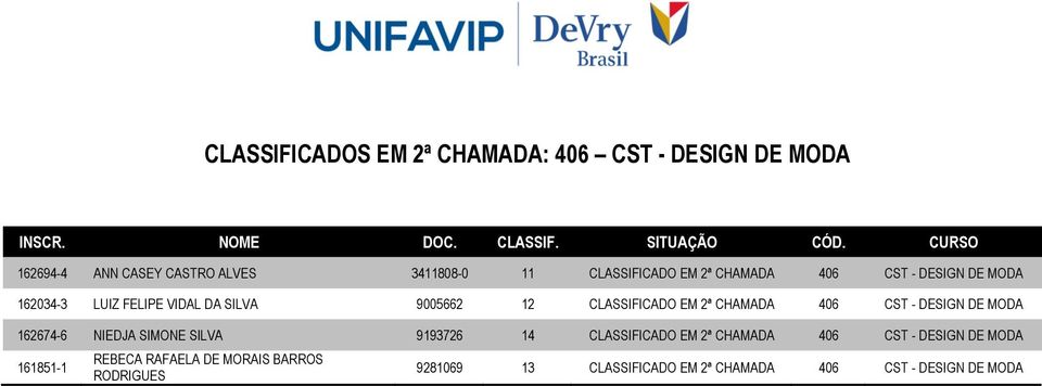 VIDAL DA SILVA 9005662 12 CLASSIFICADO EM 2ª CHAMADA 406 CST - DESIGN DE MODA 162674-6 NIEDJA SIMONE SILVA 9193726 14