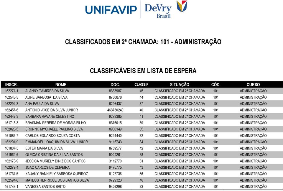 PAULA DA SILVA 6296437 37 CLASSIFICADO EM 2ª CHAMADA 101 ADMINISTRAÇÃO 162457-6 ANTONIO JOSE DA SILVA JUNIOR 463730240 40 CLASSIFICADO EM 2ª CHAMADA 101 ADMINISTRAÇÃO 162449-3 BARBARA RAVANE