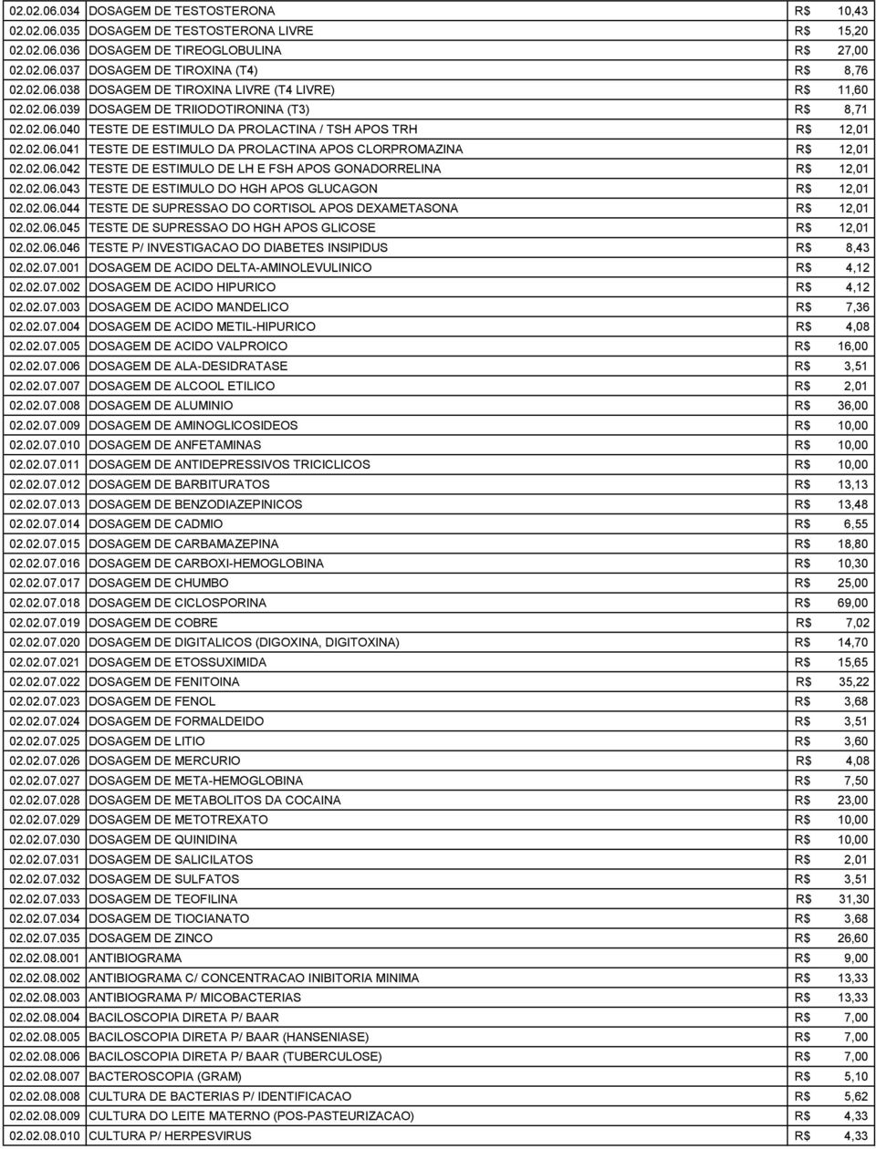 02.06.043 TESTE DE ESTIMULO DO HGH APOS GLUCAGON R$ 12,01 02.02.06.044 TESTE DE SUPRESSAO DO CORTISOL APOS DEXAMETASONA R$ 12,01 02.02.06.045 TESTE DE SUPRESSAO DO HGH APOS GLICOSE R$ 12,01 02.02.06.046 TESTE P/ INVESTIGACAO DO DIABETES INSIPIDUS R$ 8,43 02.