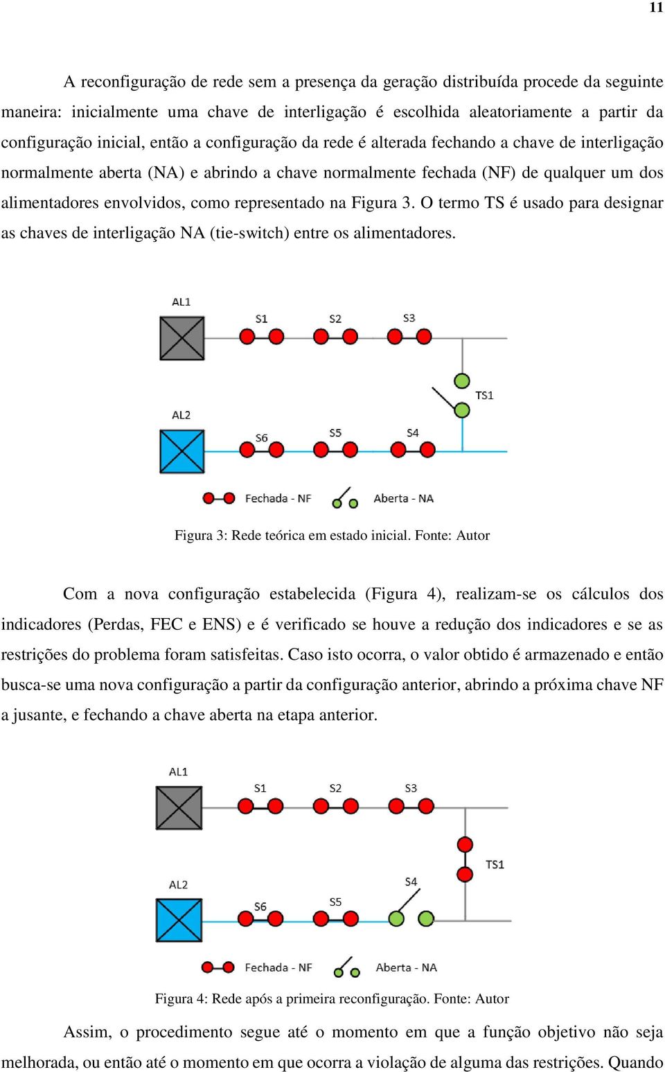 representado na Figura 3. O termo TS é usado para designar as chaves de interligação NA (tie-switch) entre os alimentadores. Figura 3: Rede teórica em estado inicial.