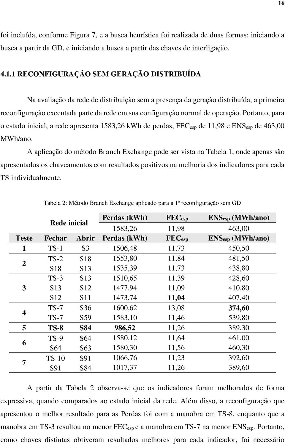 Portanto, para o estado inicial, a rede apresenta 1583,26 kwh de perdas, FECesp de 11,98 e ENSesp de 463,00 MWh/ano.