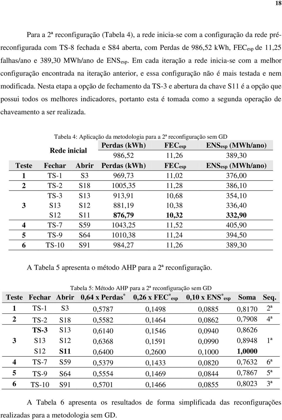 Nesta etapa a opção de fechamento da TS-3 e abertura da chave S11 é a opção que possui todos os melhores indicadores, portanto esta é tomada como a segunda operação de chaveamento a ser realizada.