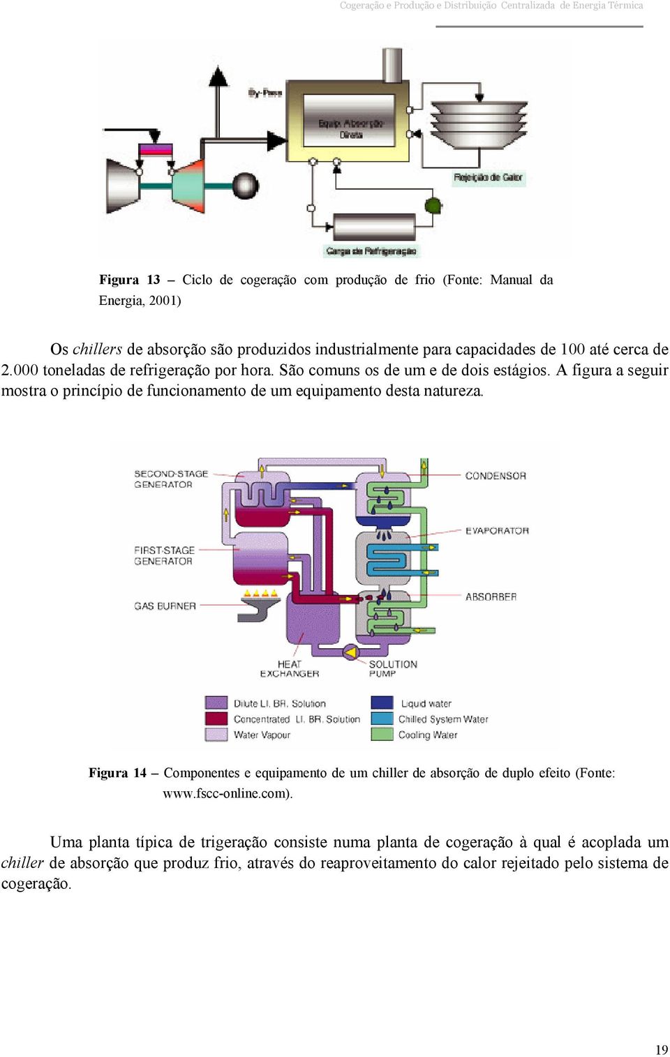 A figura a seguir mostra o princípio de funcionamento de um equipamento desta natureza.