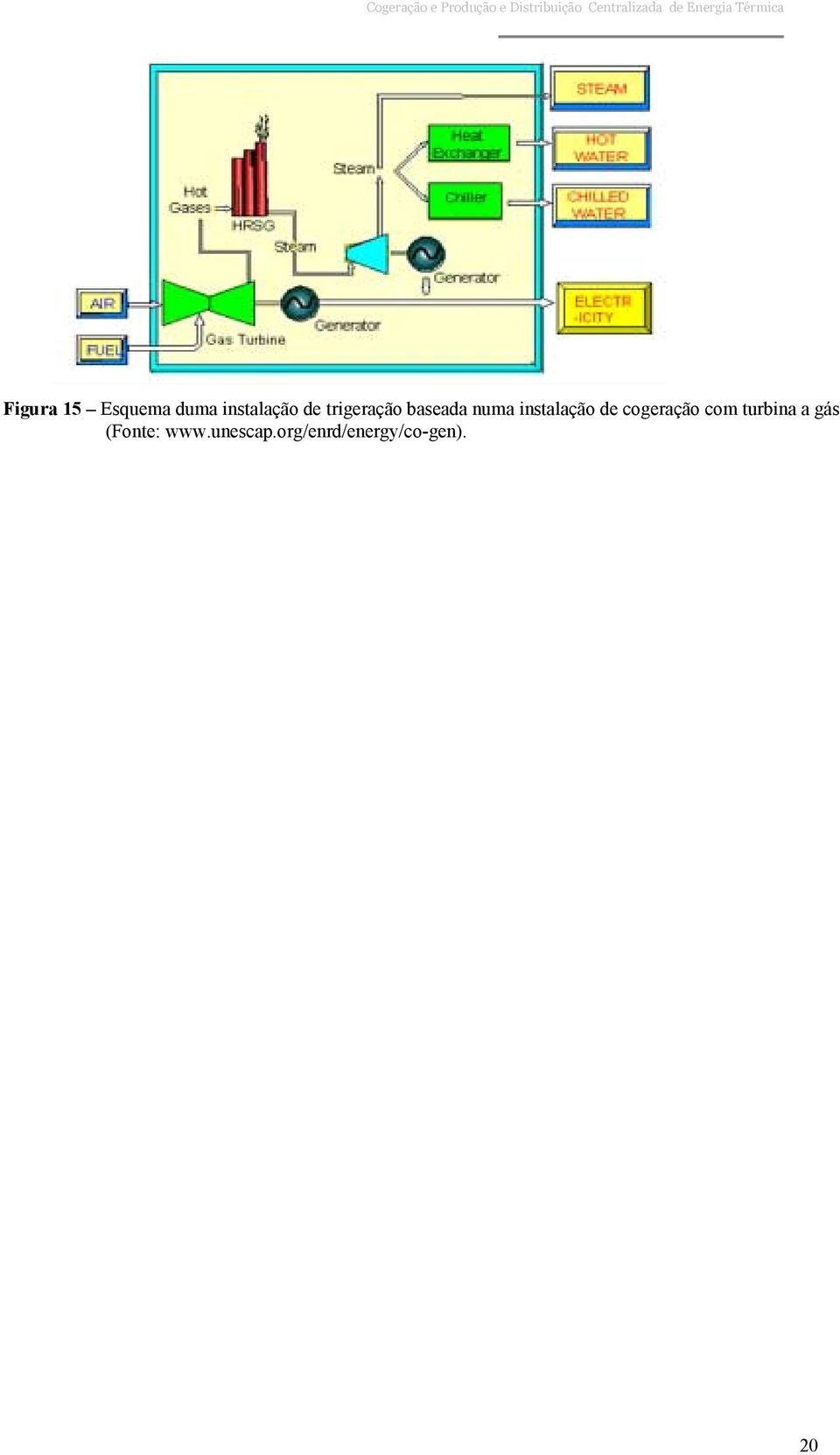cogeração com turbina a gás (Fonte: