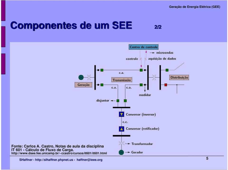 Cálculo de Fluxo de Carga. http://www.dsee.