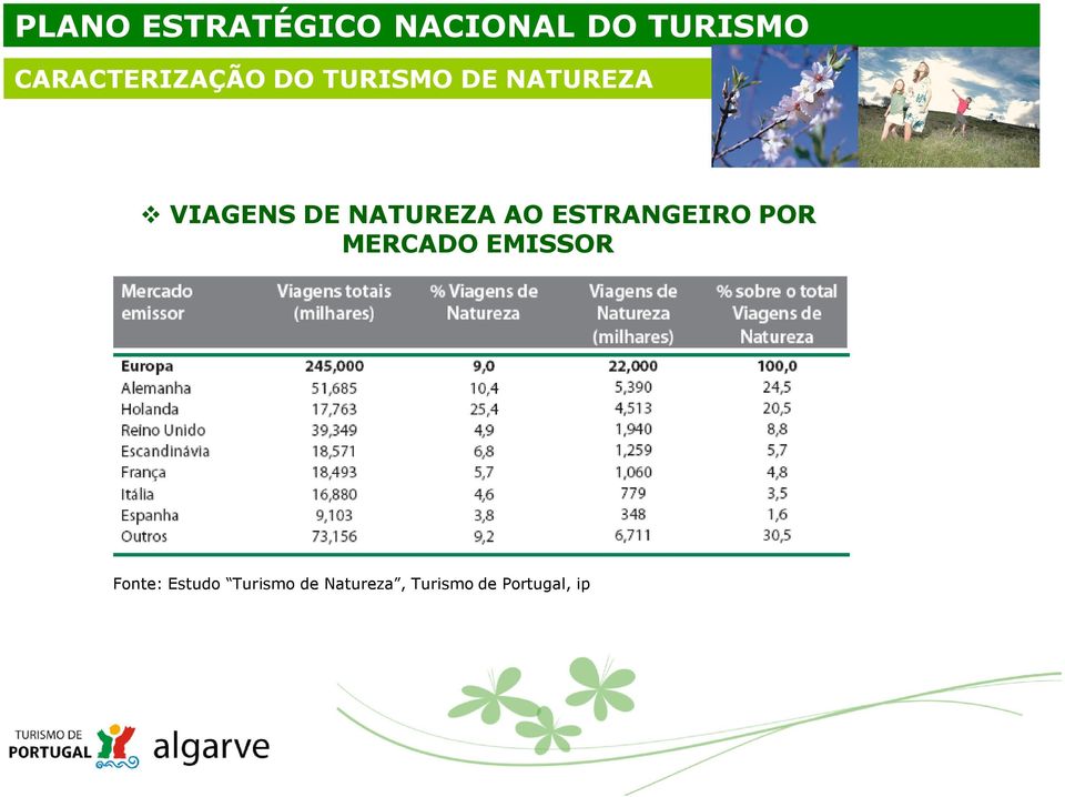 DE NATUREZA AO ESTRANGEIRO POR MERCADO EMISSOR