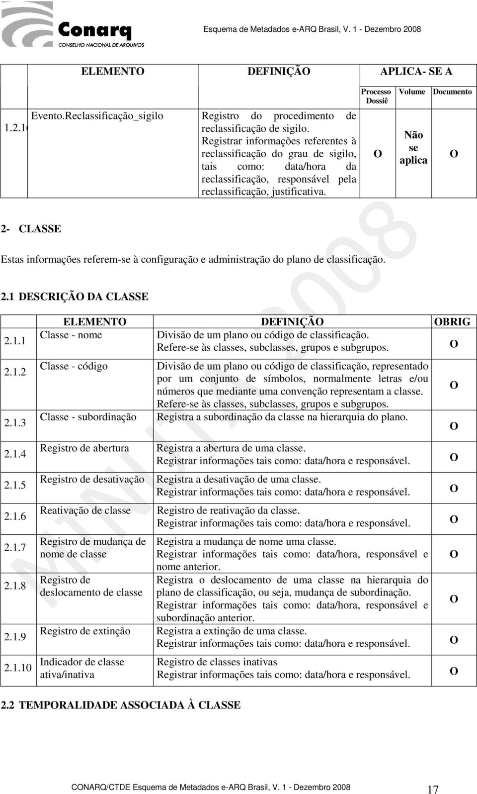 Processo Dossiê Volume 2- CLASSE Estas informações referem- à configuração e administração do plano de classificação. 2.1 