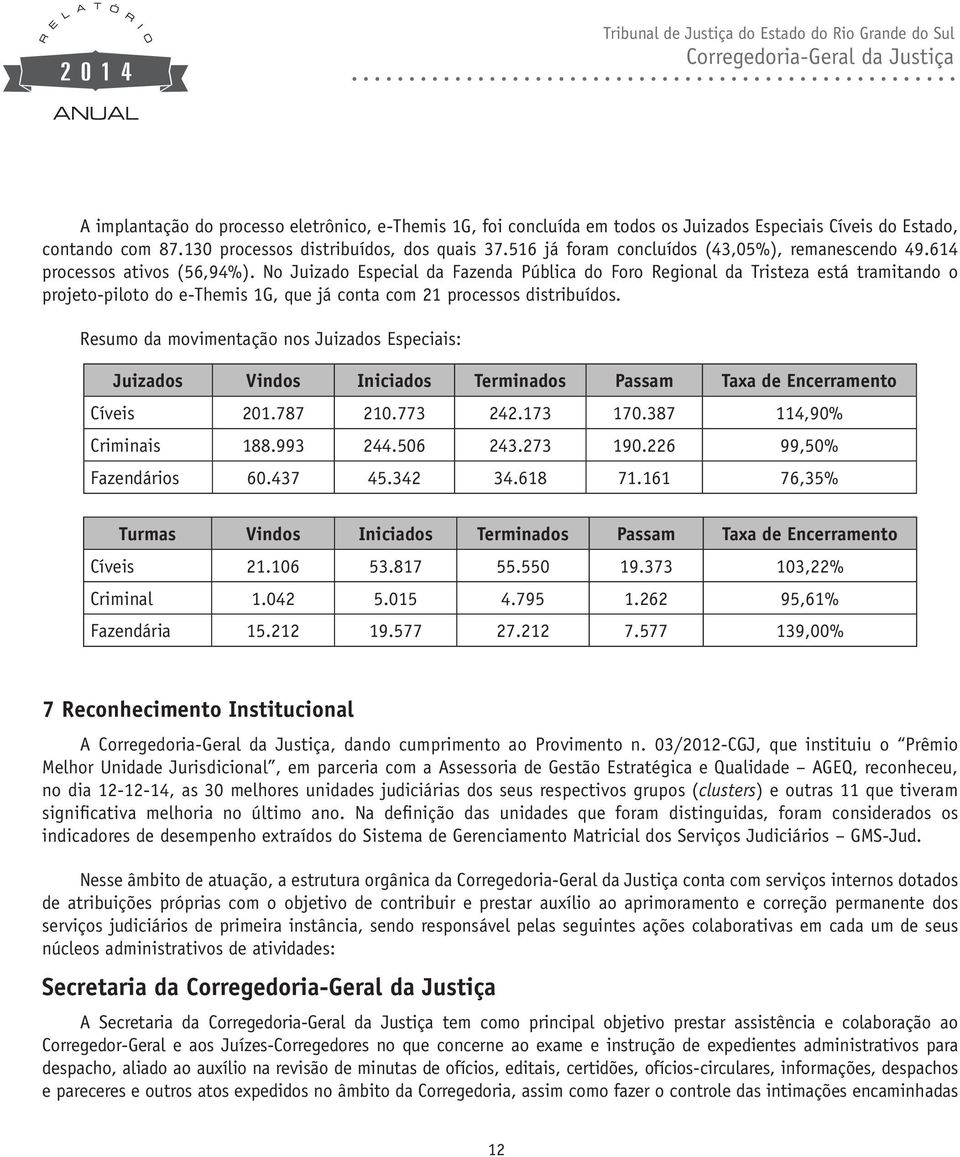 No Juizado Especial da Fazenda Pública do Foro Regional da Tristeza está tramitando o projeto-piloto do e-themis 1G, que já conta com 21 processos distribuídos.