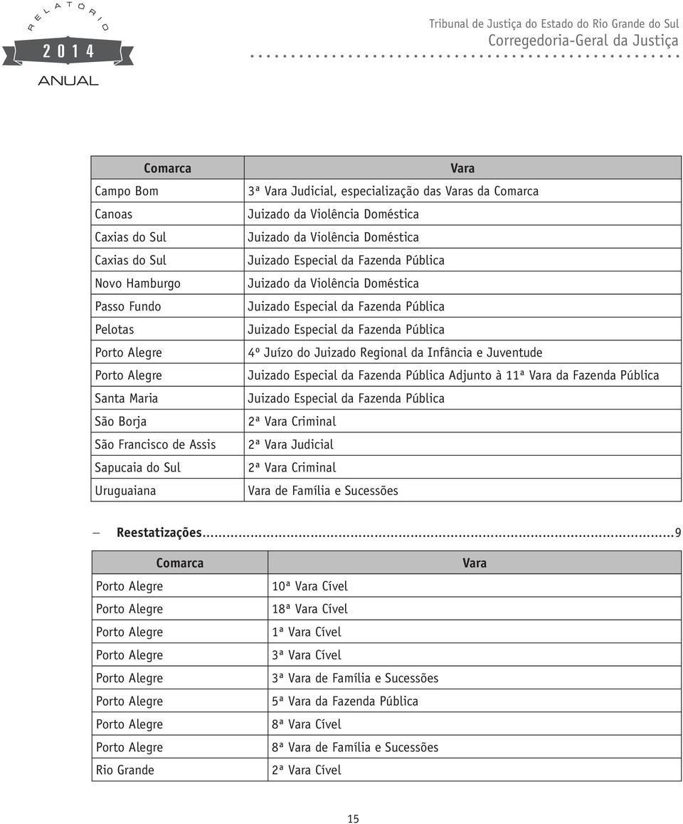 Fazenda Pública Juizado Especial da Fazenda Pública 4º Juízo do Juizado Regional da Infância e Juventude Juizado Especial da Fazenda Pública Adjunto à 11ª Vara da Fazenda Pública Juizado Especial da