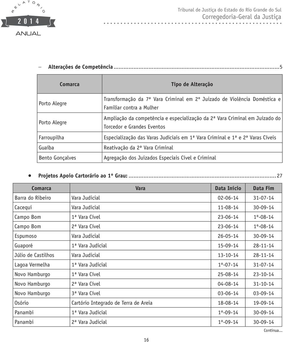 da competência e especialização da 2ª Vara Criminal em Juizado do Torcedor e Grandes Eventos Especialização das Varas Judiciais em 1ª Vara Criminal e 1ª e 2ª Varas Cíveis Reativação da 2ª Vara