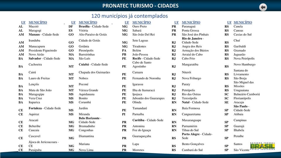 Sete Lagoas Rio de Janeiro - RJ Cidade-Sede RS Chuí AM Manacapuru GO Goiânia MG Tiradentes RJ Angra dos Reis RS Garibaldi AM Presidente Figueiredo GO Pirenópolis PA Belém RJ Armação dos Búzios RS