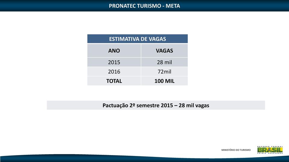 2015 28 mil 2016 72mil TOTAL 100