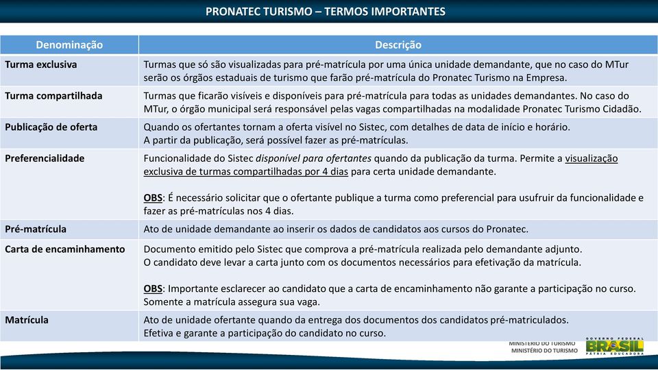 Turmas que ficarão visíveis e disponíveis para pré-matrícula para todas as unidades demandantes.