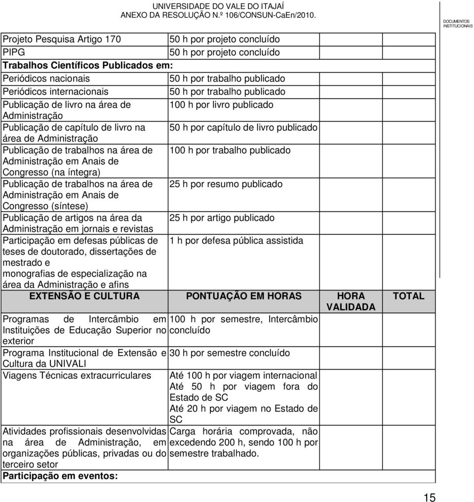 Publicação de trabalhos na área de 100 h por trabalho publicado Administração em Anais de Congresso (na íntegra) Publicação de trabalhos na área de 25 h por resumo publicado Administração em Anais de