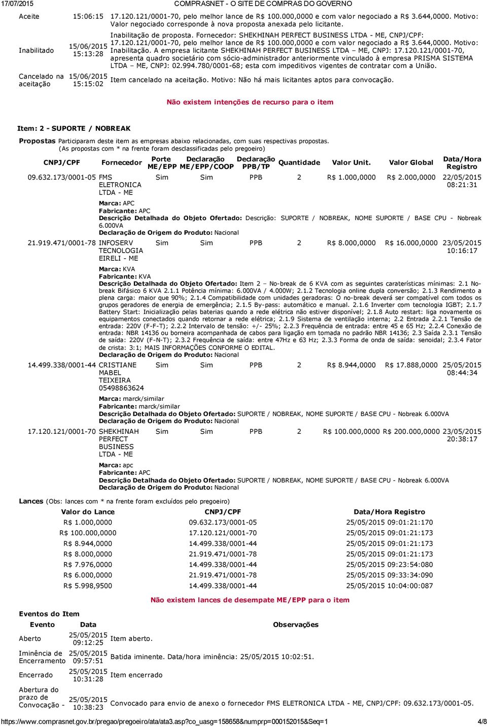 000,0000 e com valor negociado a R$ 3.644,0000. Motivo: Inabilitação. A empresa licitante SHEKHINAH PERFECT BUSINESS LTDA ME, CNPJ:.120.