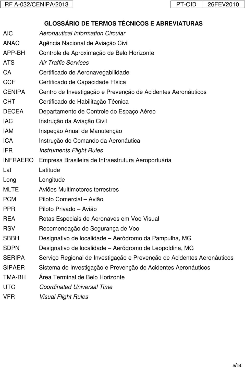 Controle do Espaço Aéreo IAC Instrução da Aviação Civil IAM Inspeção Anual de Manutenção ICA Instrução do Comando da Aeronáutica IFR Instruments Flight Rules INFRAERO Empresa Brasileira de