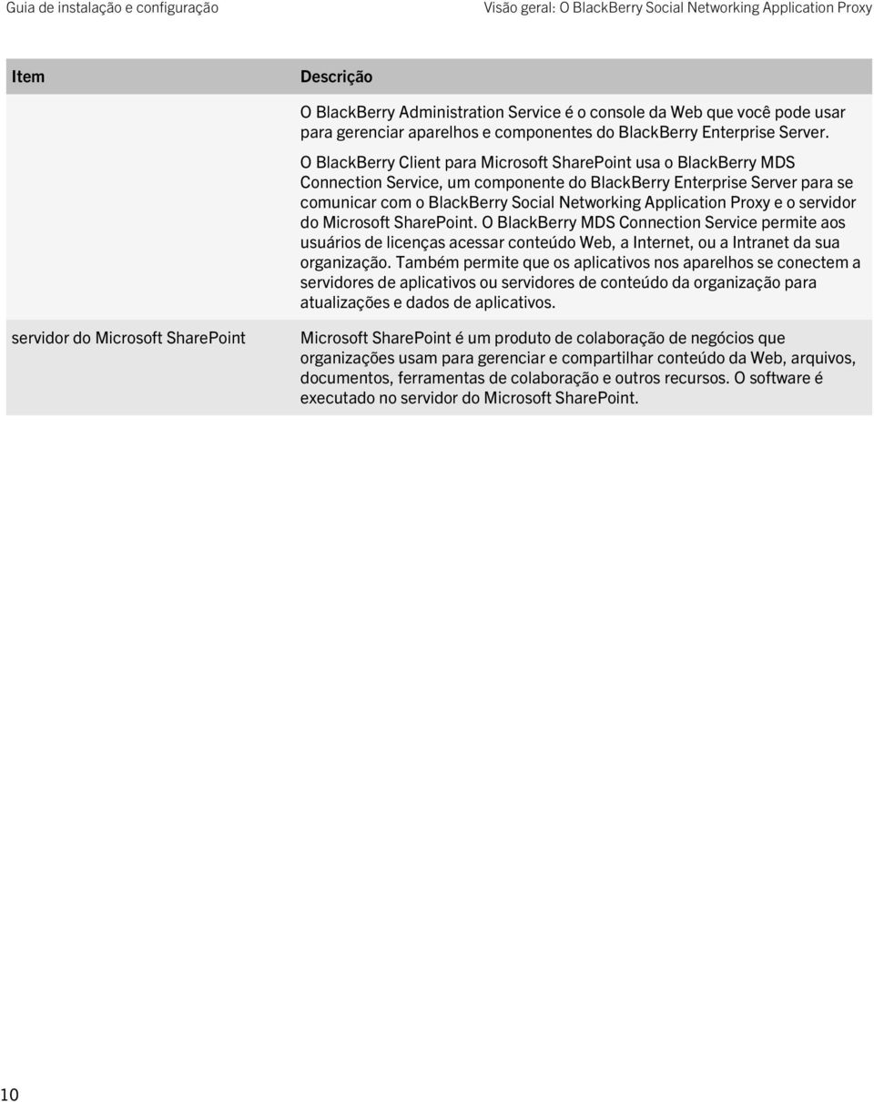 O BlackBerry Client para Microsoft SharePoint usa o BlackBerry MDS Connection Service, um componente do BlackBerry Enterprise Server para se comunicar com o BlackBerry Social Networking Application