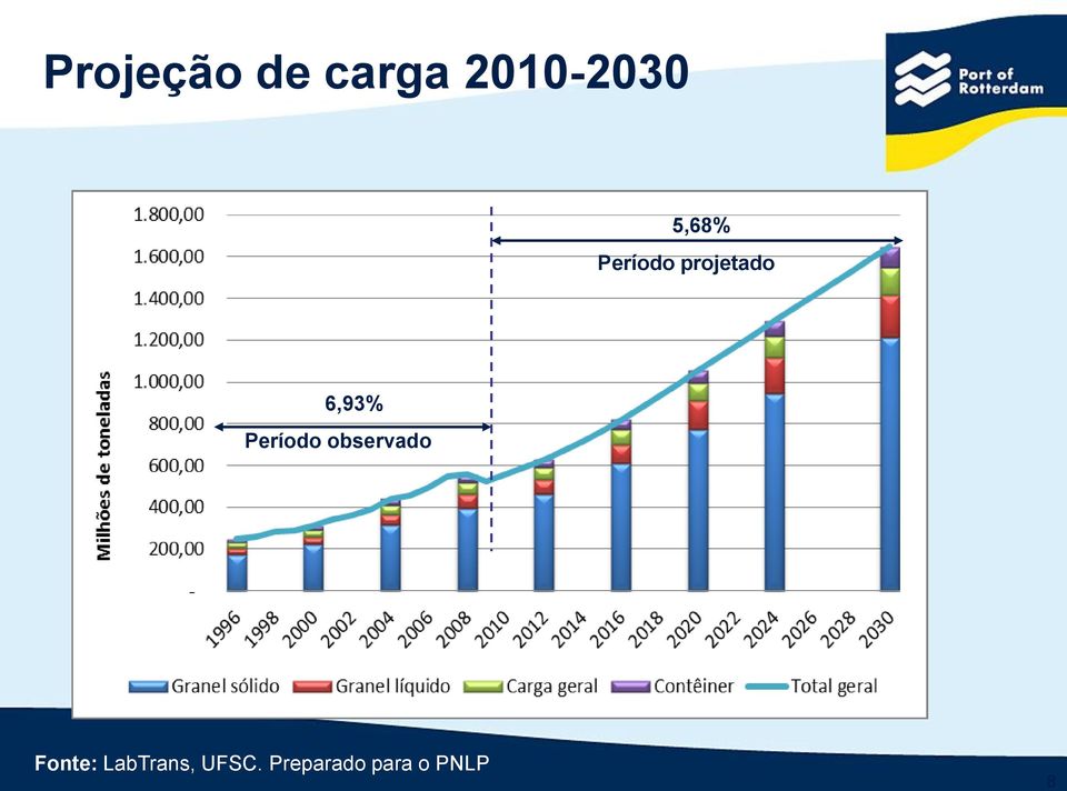 Período observado Fonte: