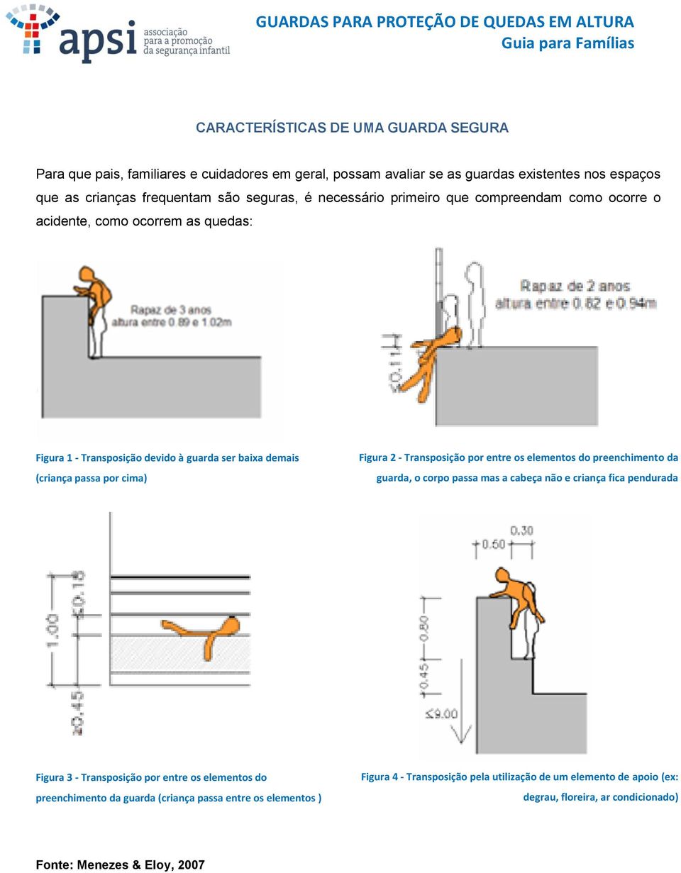 (criança passa por cima) Figura 2 - Transposição por entre os elementos do preenchimento da guarda, o corpo passa mas a cabeça não e criança fica pendurada Figura 3 - Transposição por entre os