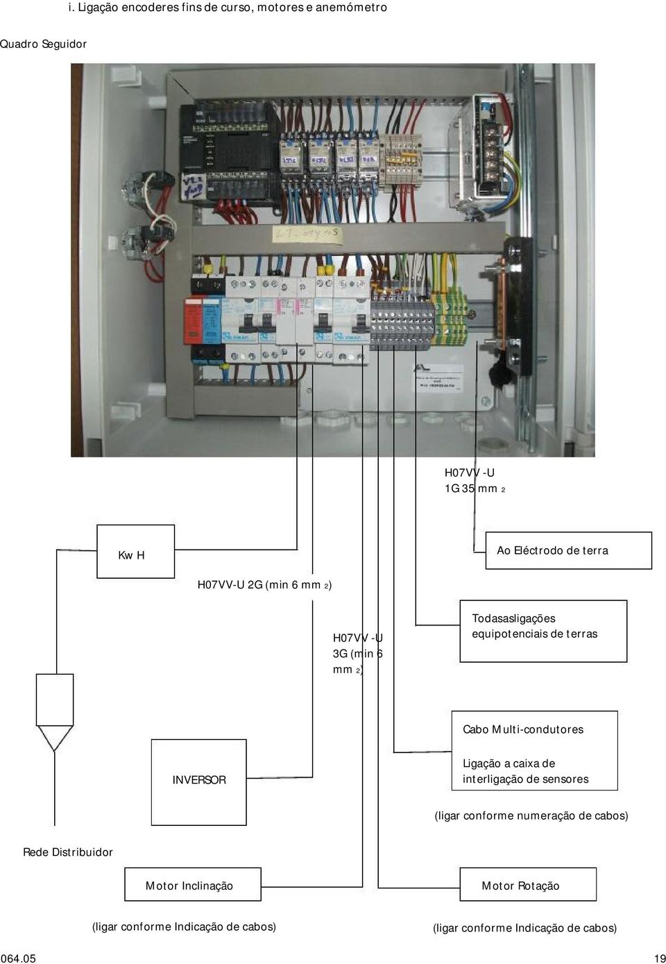 Multi-condutores INVERSOR Ligação a caixa de interligação de sensores (ligar conforme numeração de cabos) Rede