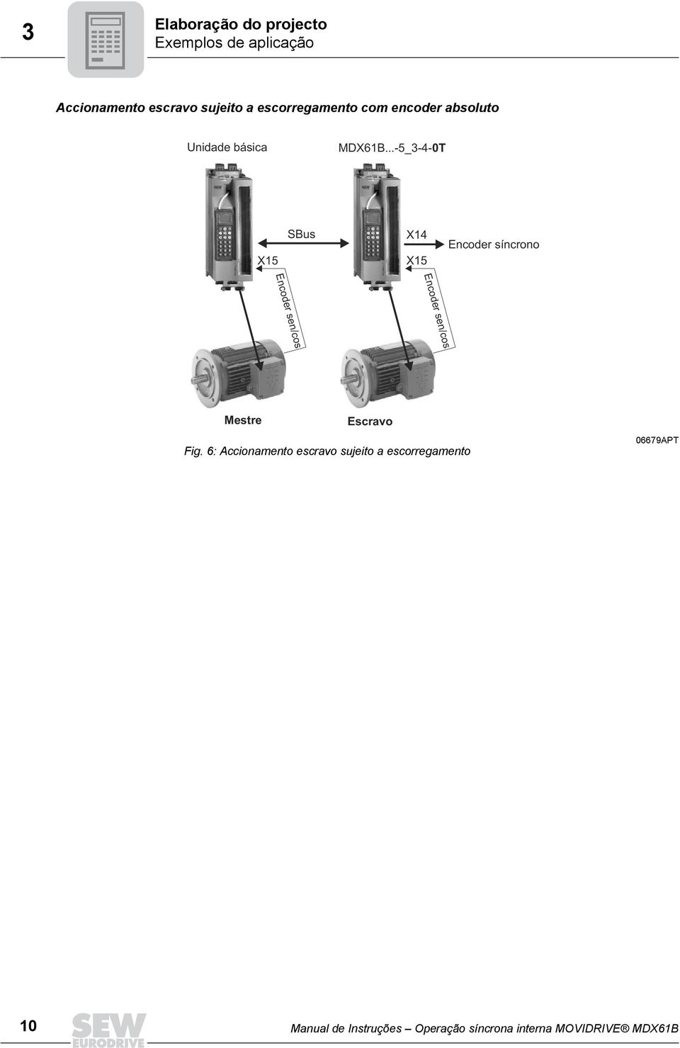 ..-5_3-4-T X15 SBus X14 X15 Encoder síncrono Encoder sen/cos Encoder sen/cos Mestre