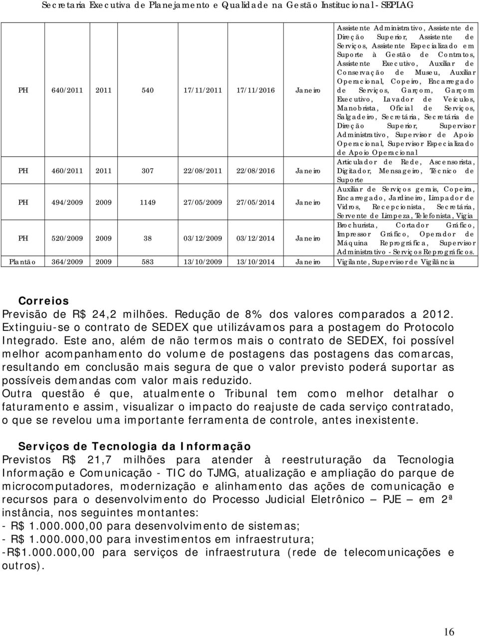 Secretária, Secretária de Direção Superior, Supervisor Administrativo, Supervisor de Apoio Operacional, Supervisor Especializado de Apoio Operacional Articulador de Rede, Ascensorista, PH 460/2011