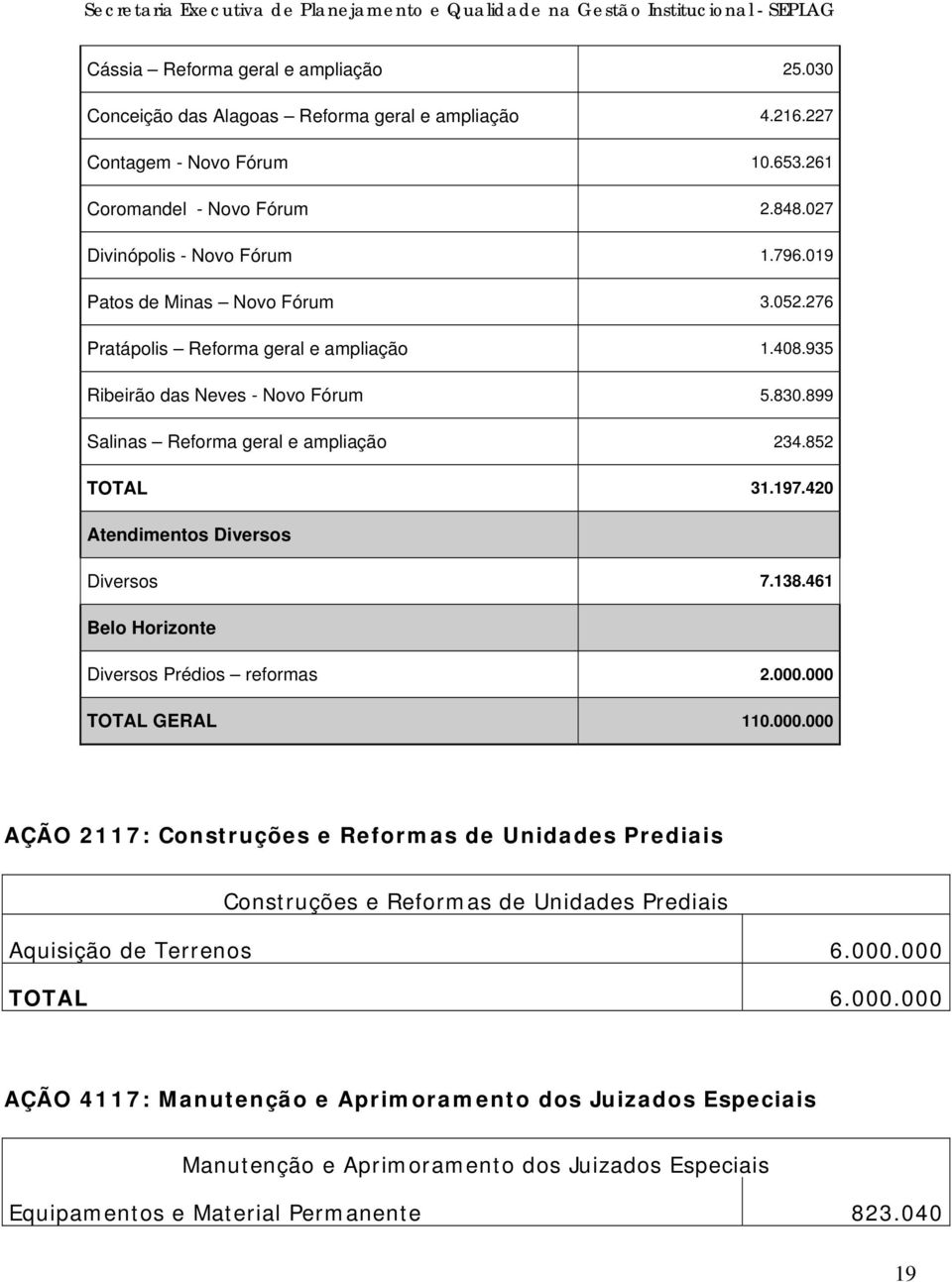 420 Atendimentos Diversos Diversos 7.138.461 Belo Horizonte Diversos Prédios reformas 2.000.