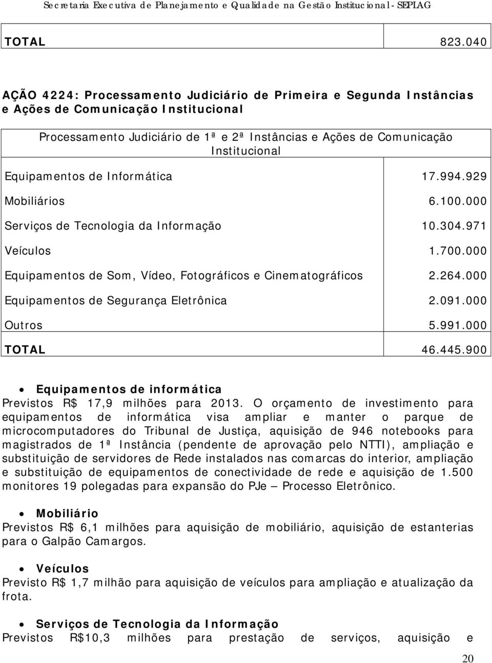 Equipamentos de Informática 17.994.929 Mobiliários 6.100.000 Serviços de Tecnologia da Informação 10.304.971 Veículos 1.700.000 Equipamentos de Som, Vídeo, Fotográficos e Cinematográficos 2.264.