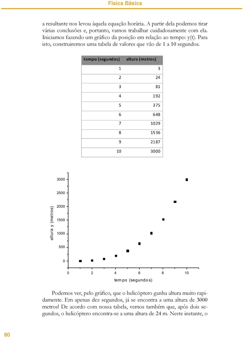 Iniciamos fazendo um gráfico da posição em relação ao tempo: y(t). Para isto, construiremos uma tabela de valores que vão de 1 a 10 segundos.