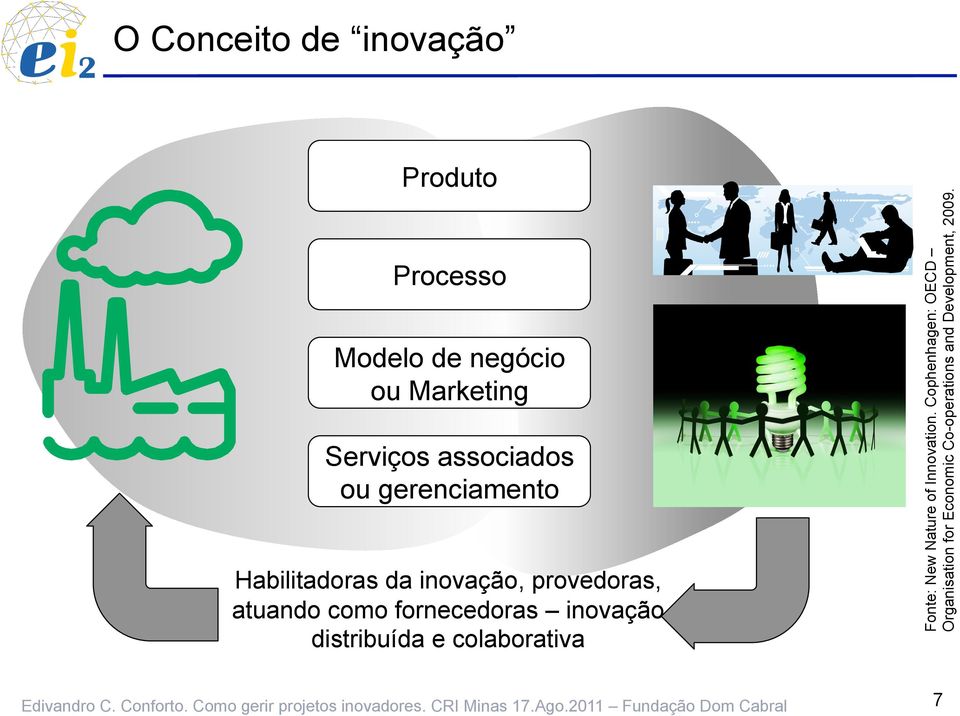 fornecedoras inovação distribuída e colaborativa Fonte: New Nature of Innovation.