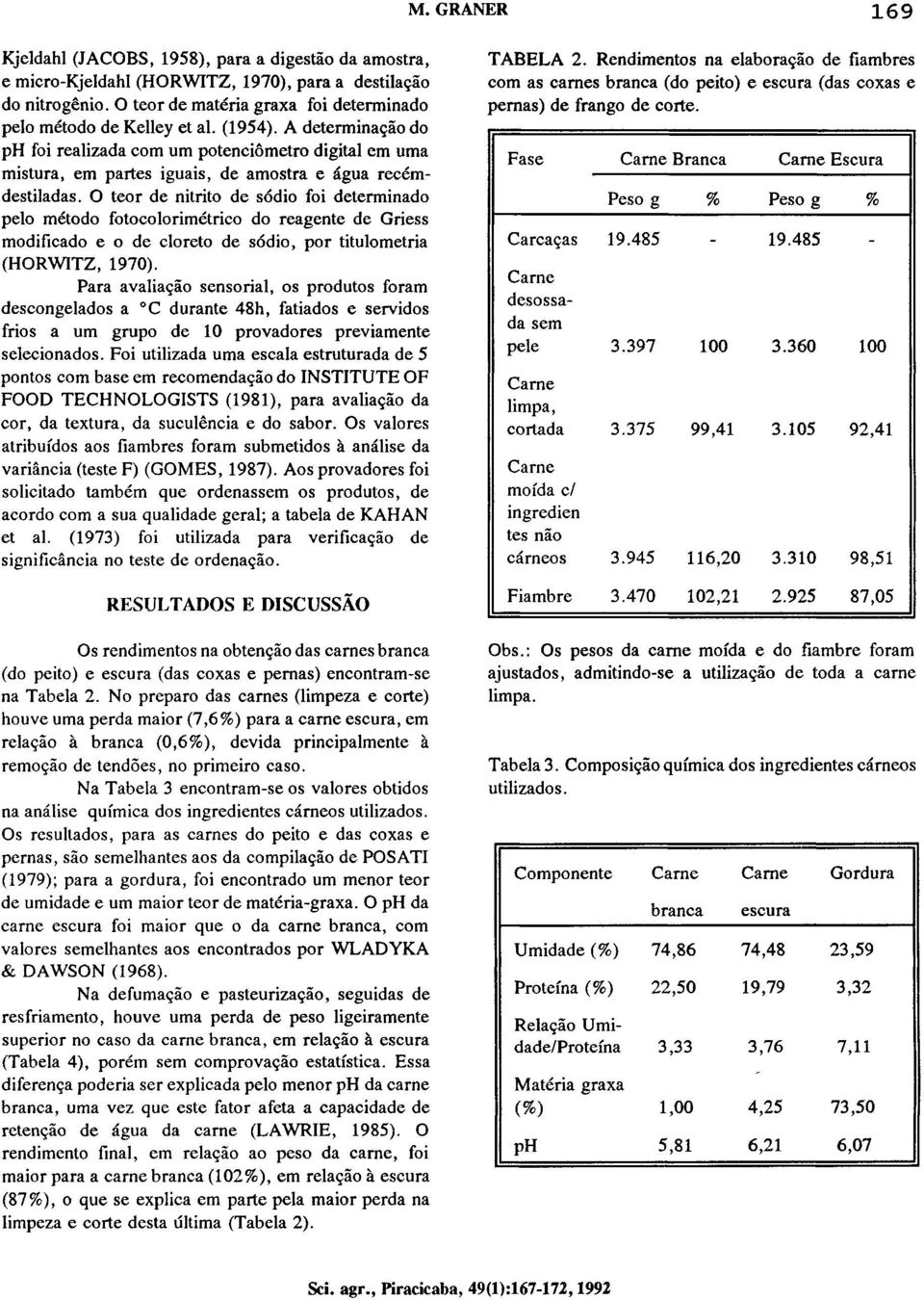 O teor de nitrito de sódio foi determinado pelo método fotocolorimétrico do reagente de Griess modificado e o de cloreto de sódio, por titulometria (HORWITZ, 1970).