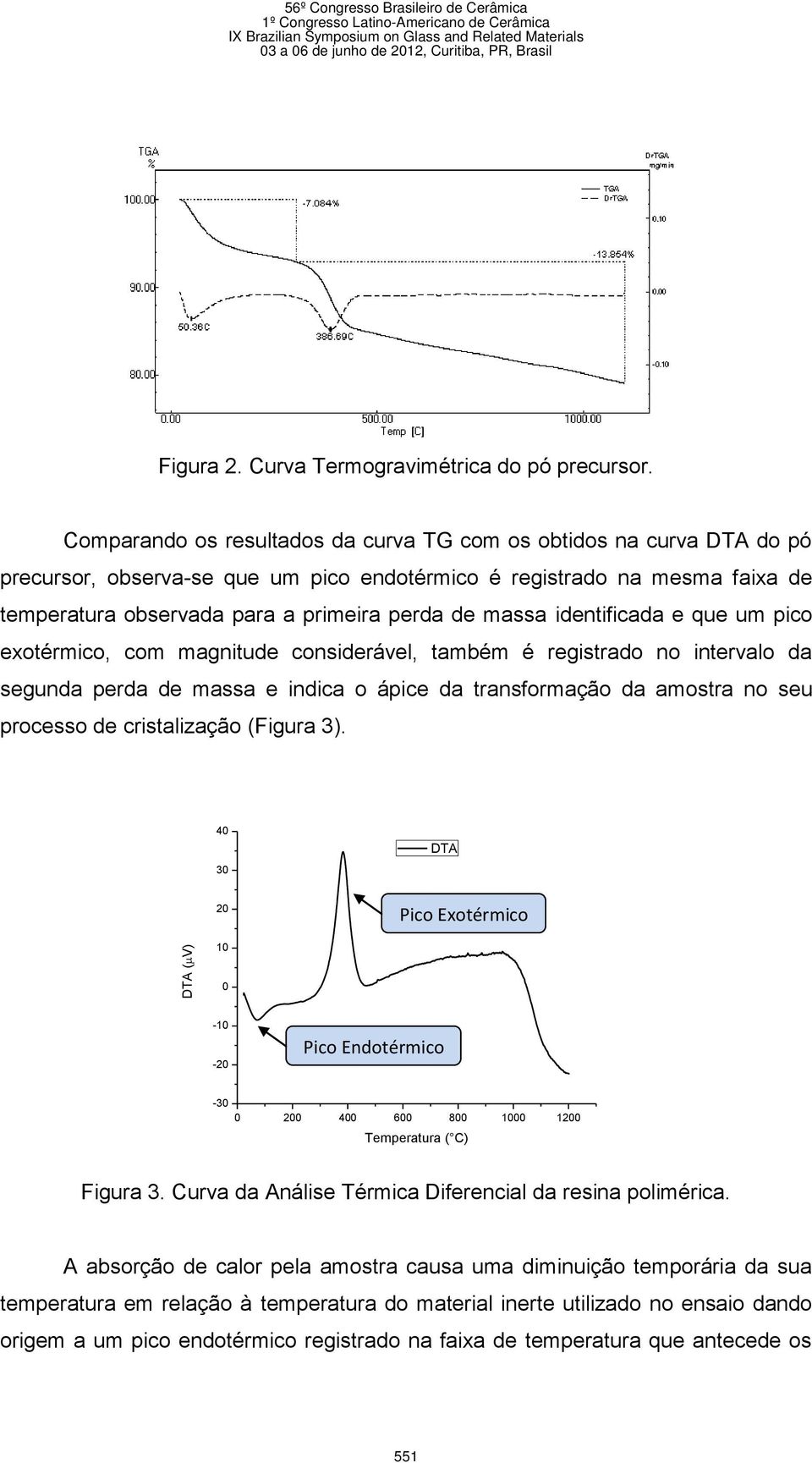 massa identificada e que um pico exotérmico, com magnitude considerável, também é registrado no intervalo da segunda perda de massa e indica o ápice da transformação da amostra no seu processo de