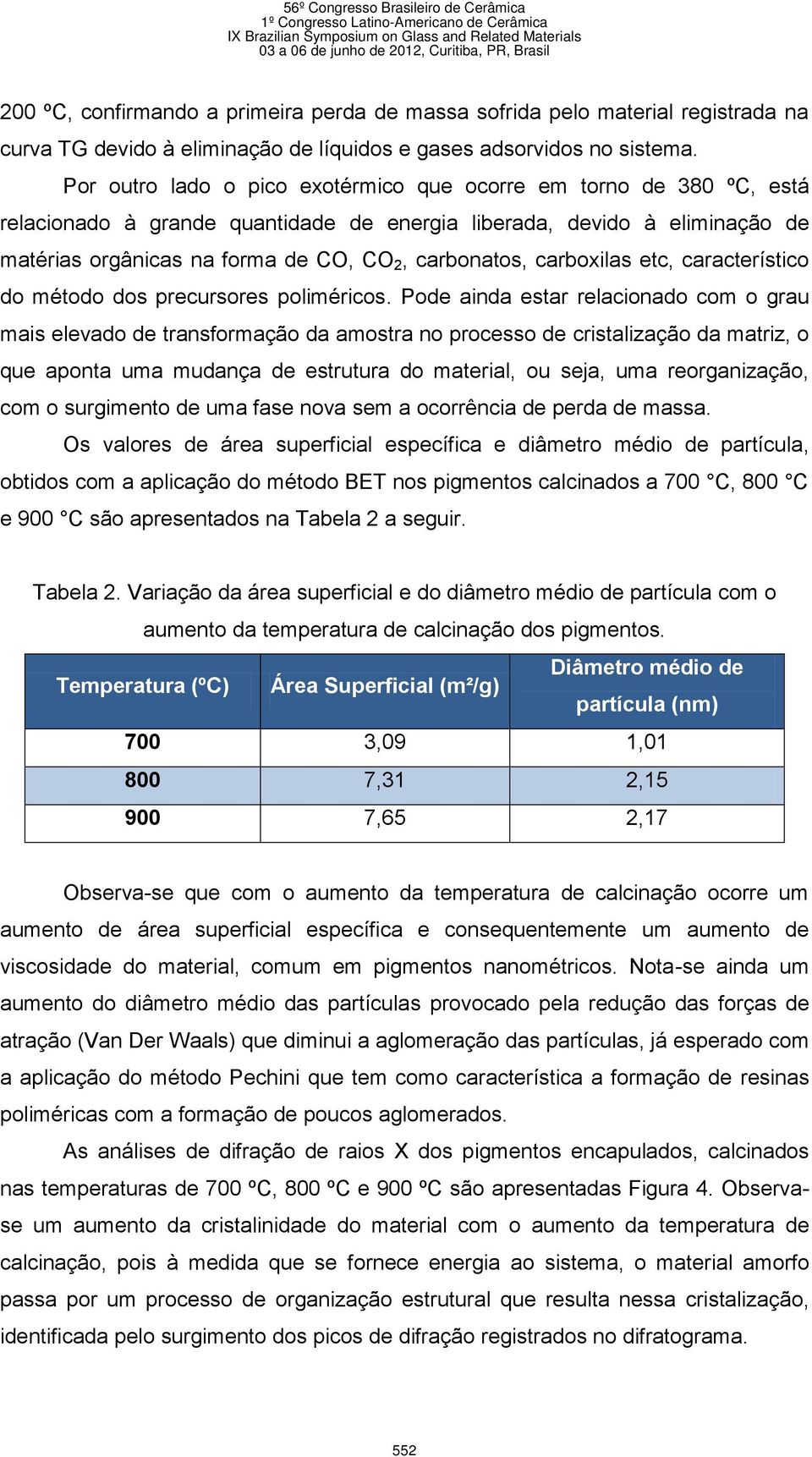 carboxilas etc, característico do método dos precursores poliméricos.