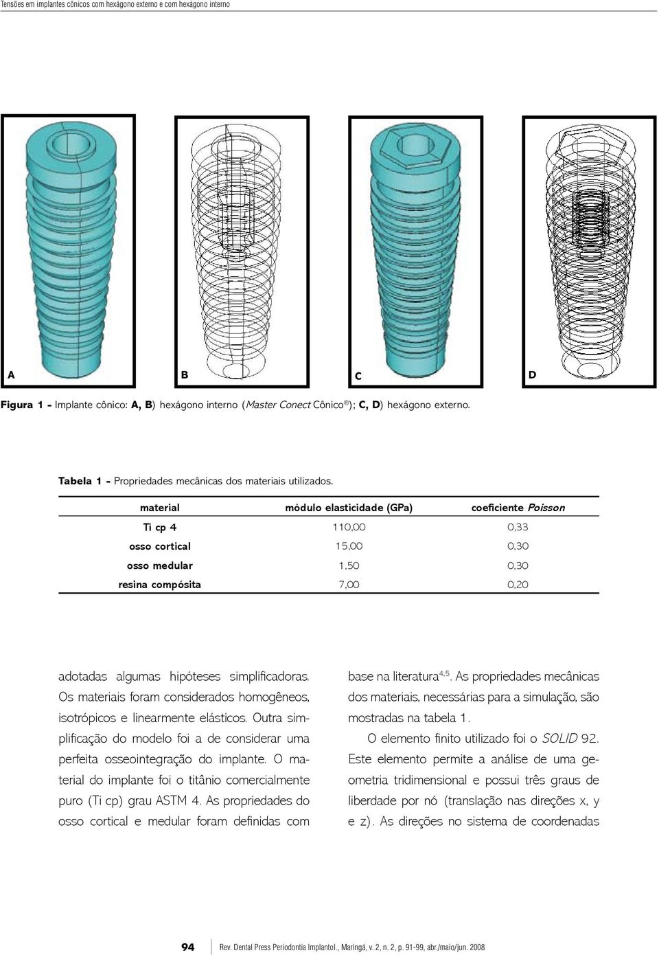 material módulo elasticidade (GPa) coeficiente Poisson Ti cp 4 110,00 0,33 osso cortical 15,00 0,30 osso medular 1,50 0,30 resina compósita 7,00 0,20 adotadas algumas hipóteses simplificadoras.