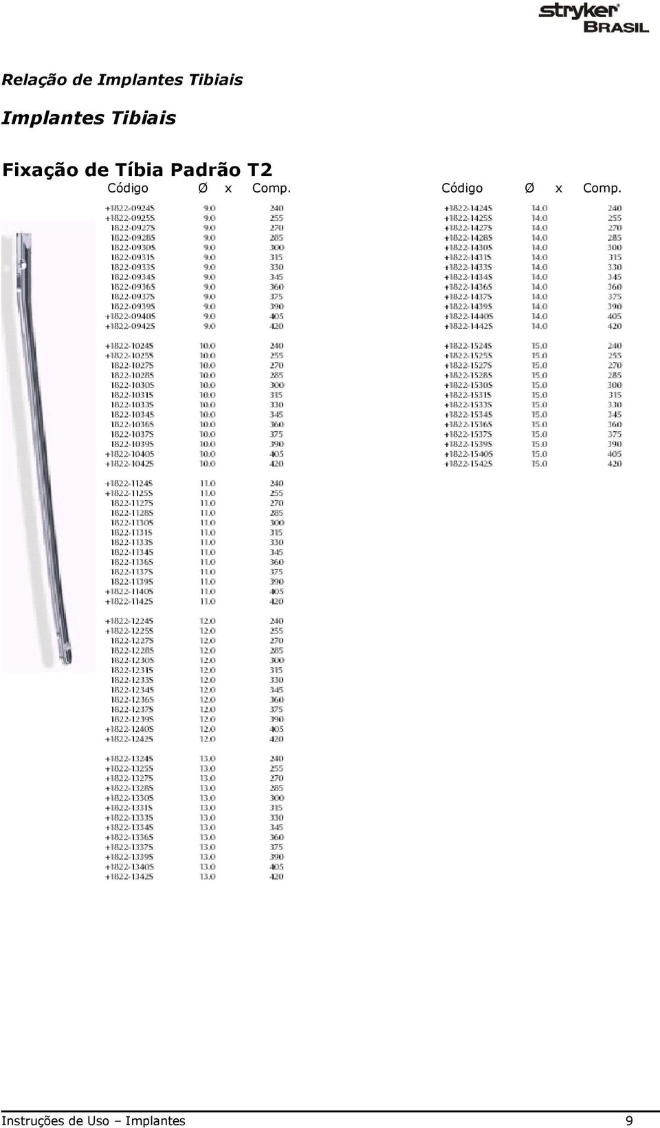 Padrão T2 Código Ø x Comp.