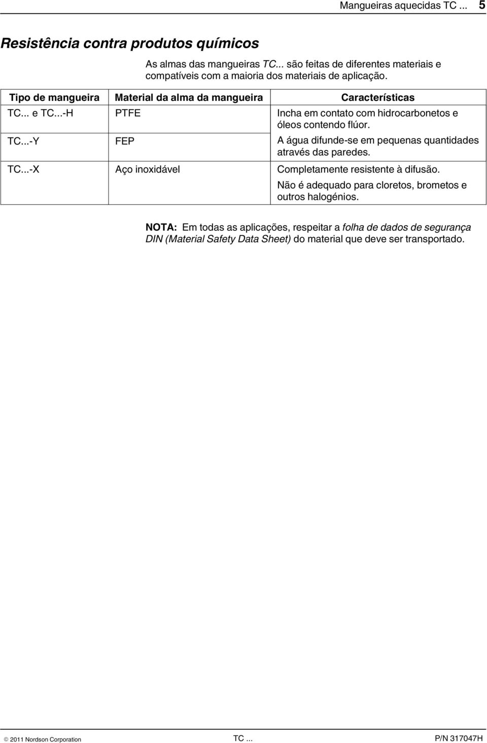 .. H TC... Y PTFE FEP Incha em contato com hidrocarbonetos e óleos contendo flúor. A água difunde-se em pequenas quantidades através das paredes. TC... X Aço inoxidável Completamente resistente à difusão.