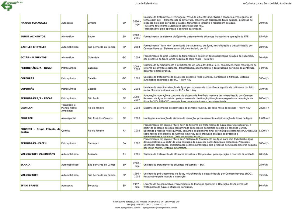 - Responsável pela operação e controle da unidade. BUNGE ALIMENTOS Alimentício Bauru 2003-2006 Fornecimento de sistema biológico de tratamento de efluentes industriais e operação da ETE.