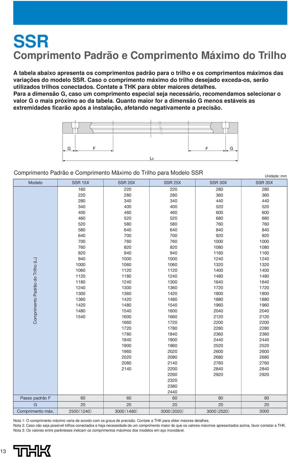 Para a dimensão G, caso um comprimento especial seja necessário, recomendamos selecionar o valor G o mais próximo ao da tabela.