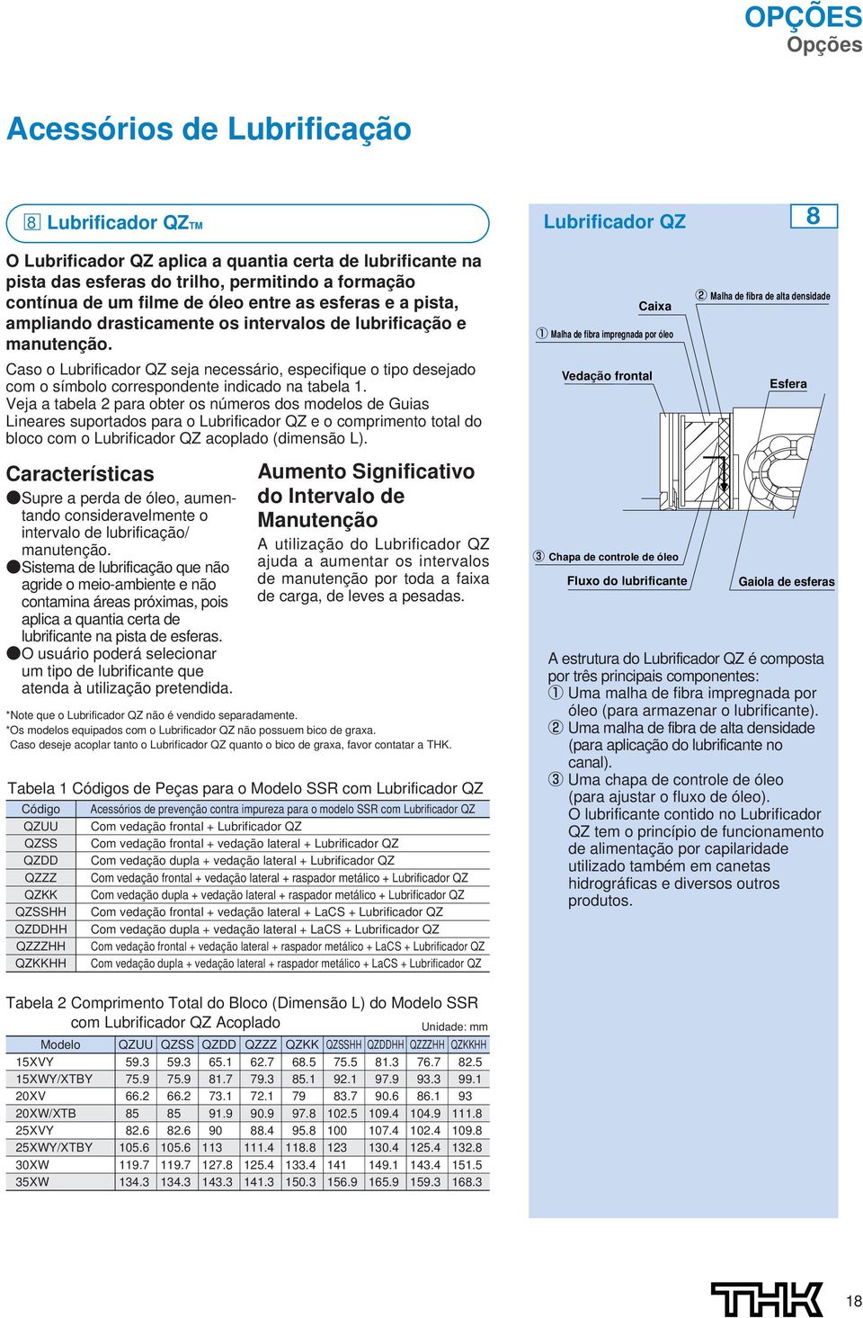 Caso o Lubrificador QZ seja necessário, especifique o tipo desejado com o símbolo correspondente indicado na tabela 1.