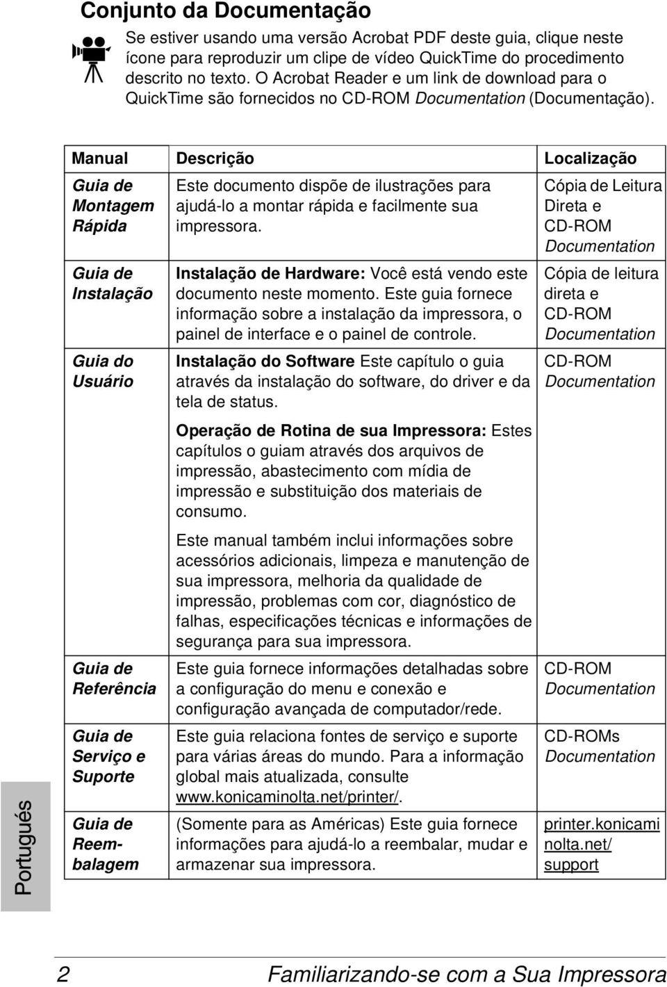 Manual Descrição Localização Guia de Montagem Rápida Guia de Instalação Guia do Usuário Guia de Referência Guia de Serviço e Suporte Guia de Reembalagem Este documento dispõe de ilustrações para