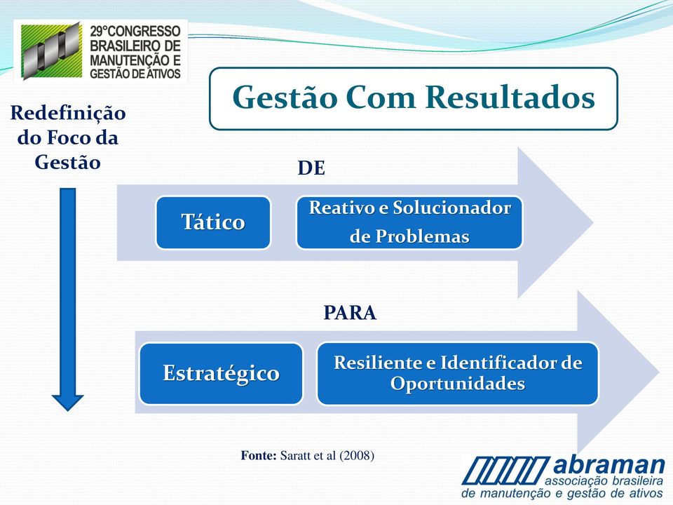 Problemas PARA Estratégico Resiliente e